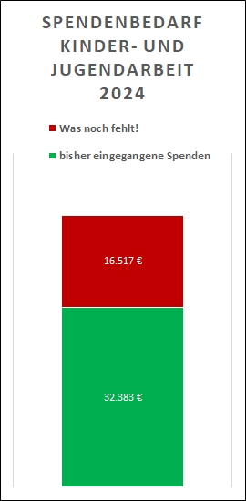 Stand: Ende September 2024